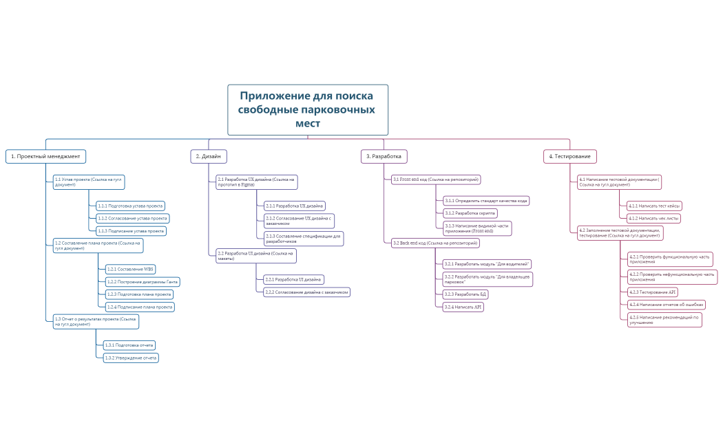 Приложение для поиска свободные парковочных мест