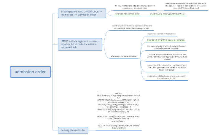 admission order+ planned order