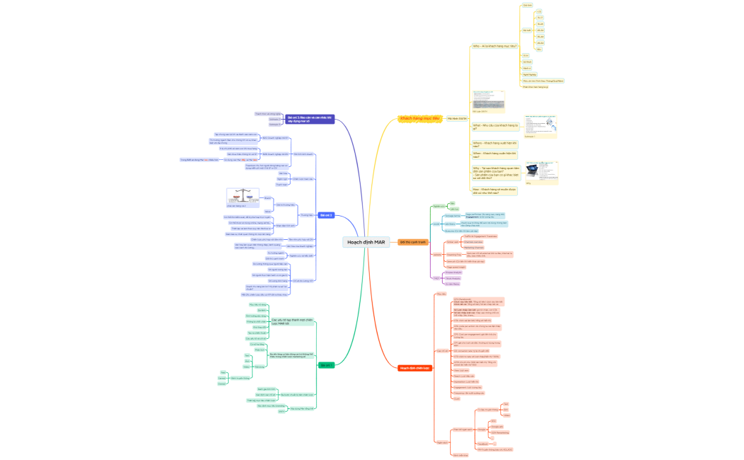 Mind Map