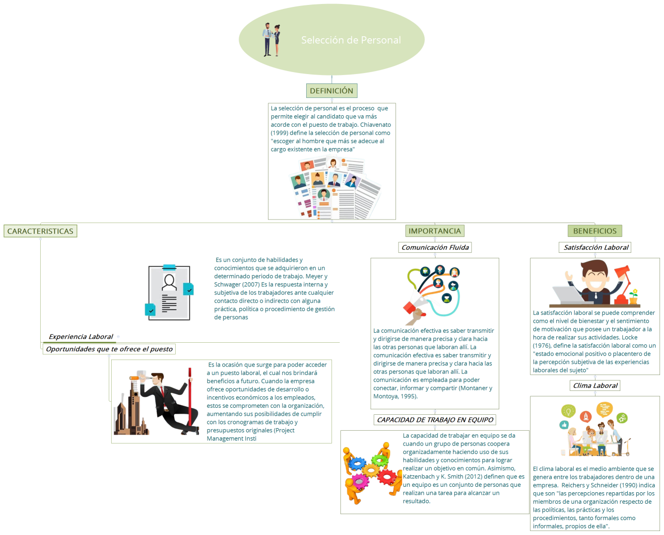 Trabajo Final Psic. Organizacional