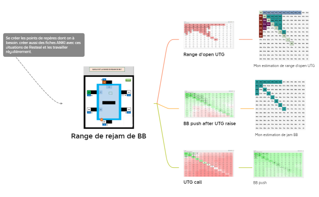 range de rejam de BB