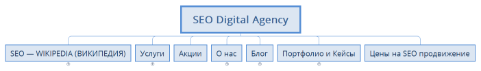 SEO Digital Agency