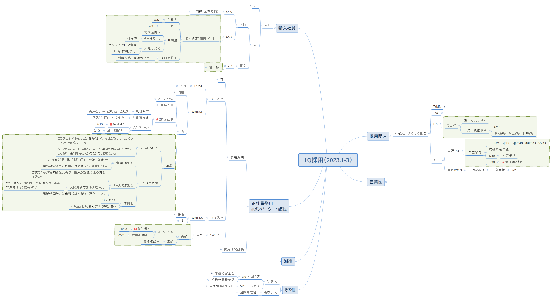 1Q採用（2023.1-3）