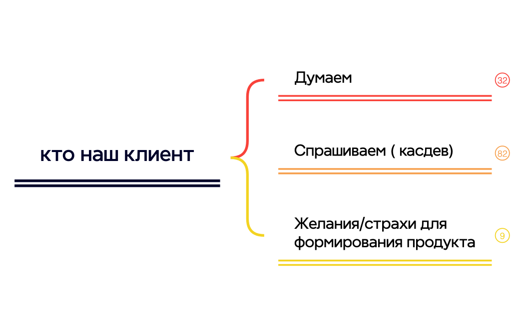 кто наш клиент