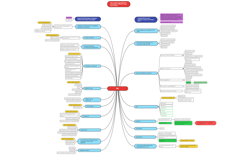 Беловежские сыры  (3)