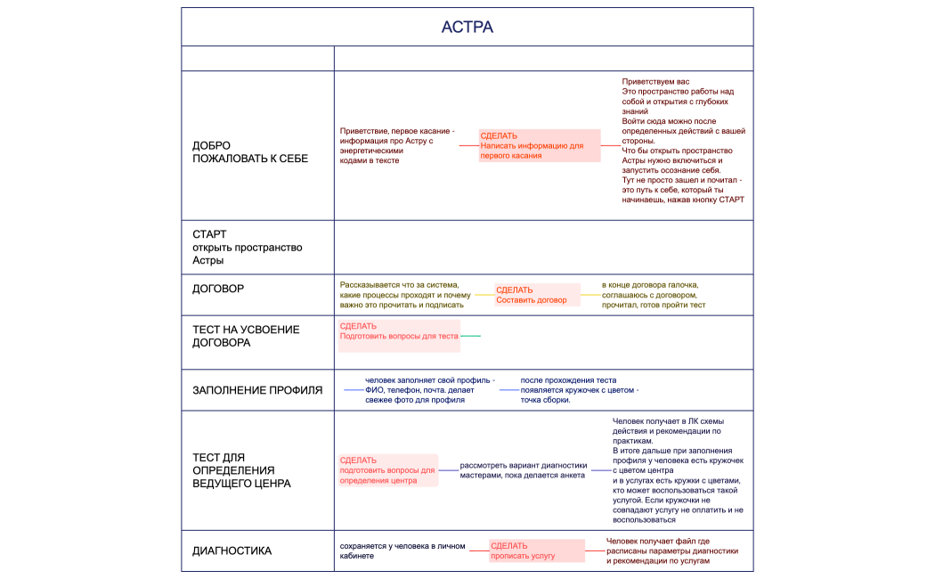 АСТРА общее
