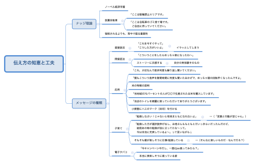 伝え方の知恵と工夫