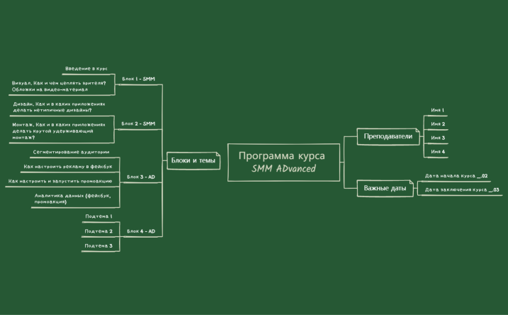 Программа курса