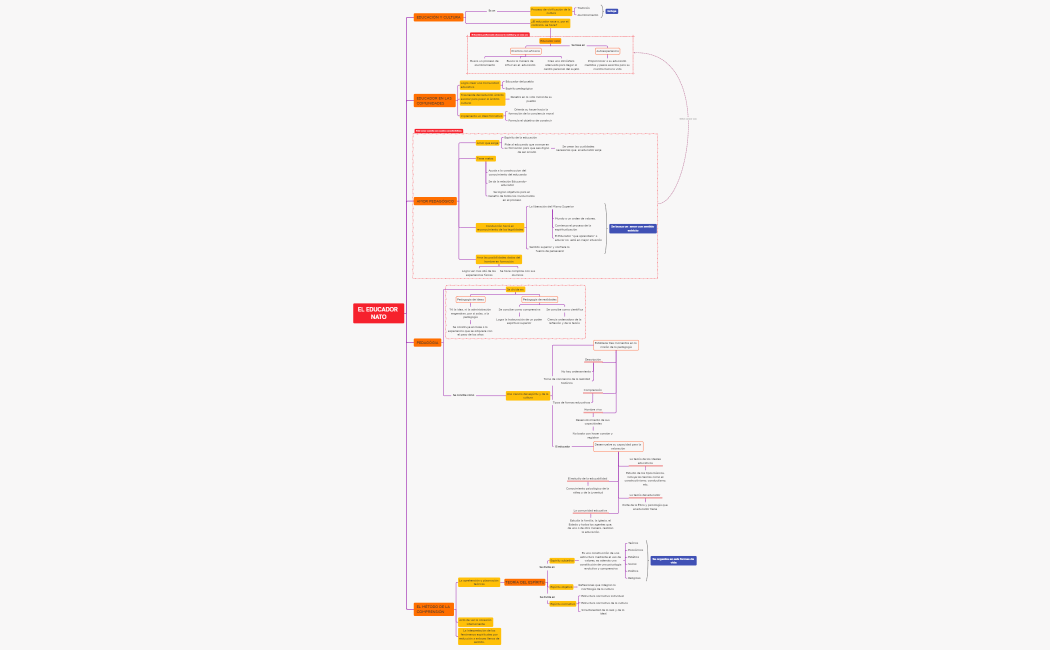 EL EDUCADOR NATO