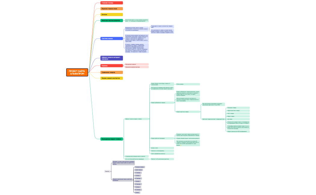 ПРОЕКТ САЙТА АЛЬФАПРОМ