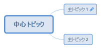 中心トピック