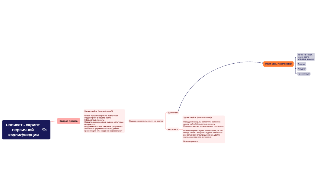 написать скрипт первичной квалификации