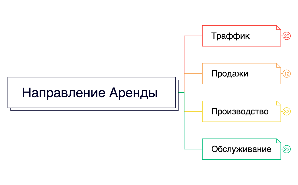 Направление Аренды 
