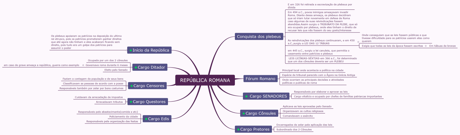 REPÚBLICA ROMANA