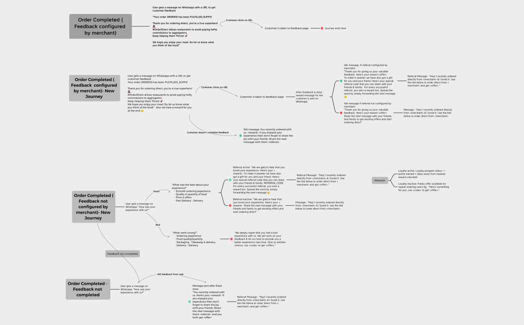 Feedback and referral journey