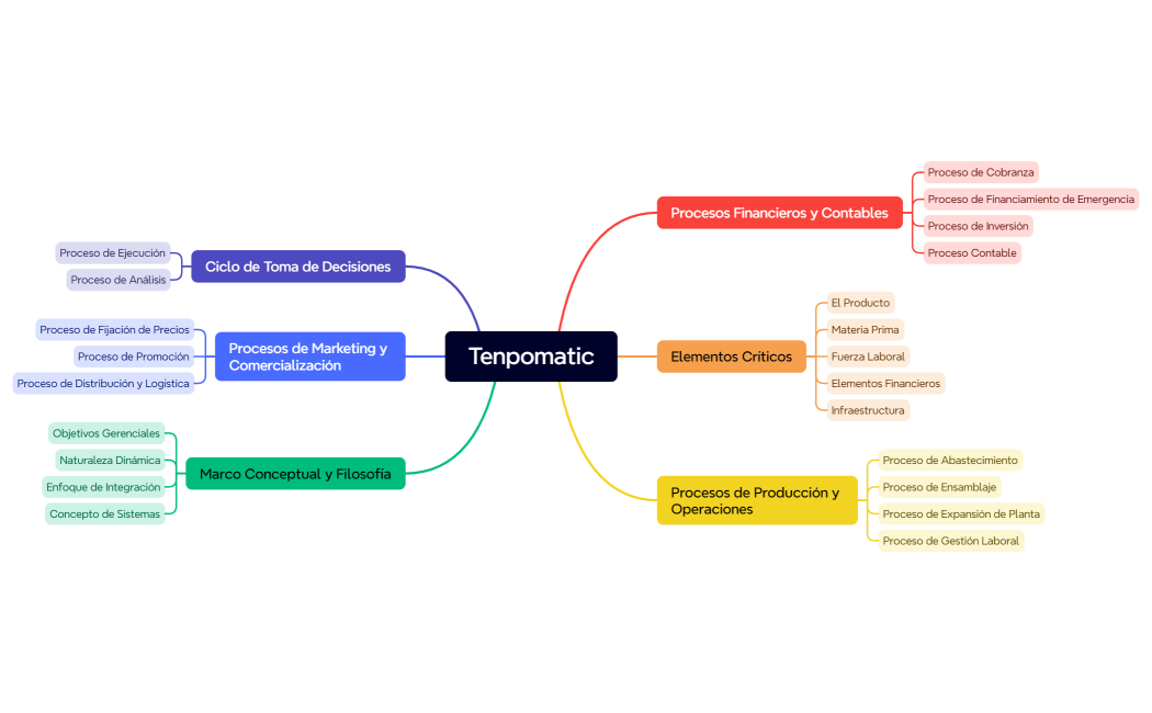 Tenpomatic