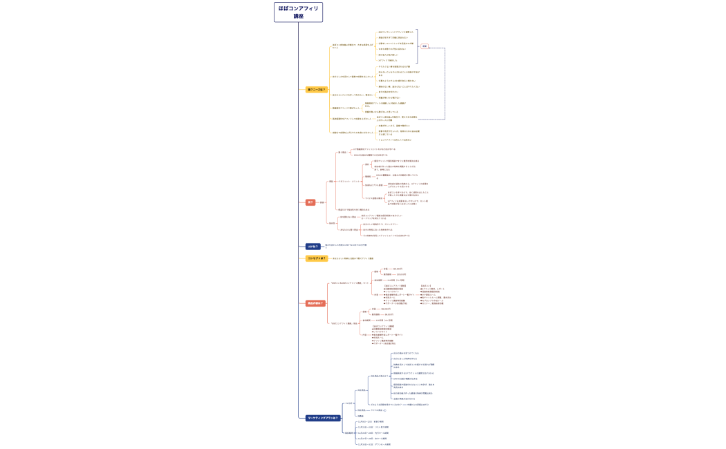 ほぼコンアフィリ講座
