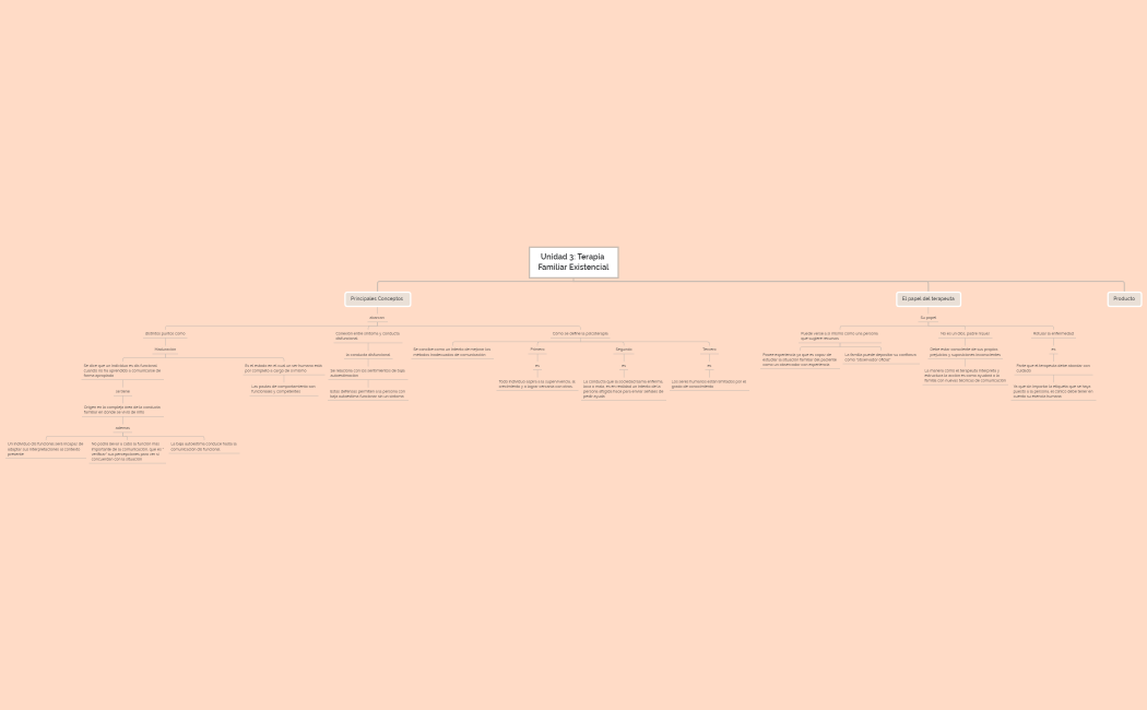Unidad 3 Terapia Familiar Existencial
