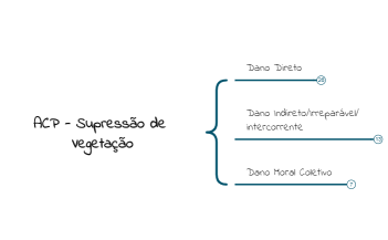 ACP-Amazonia Protege