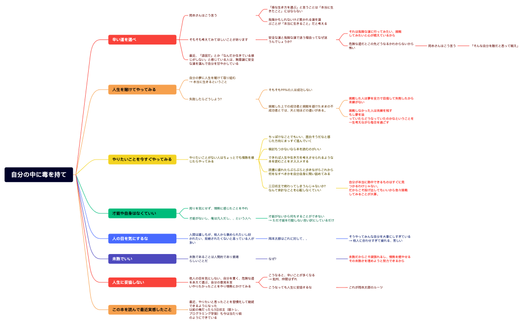 自分の中に毒を持て