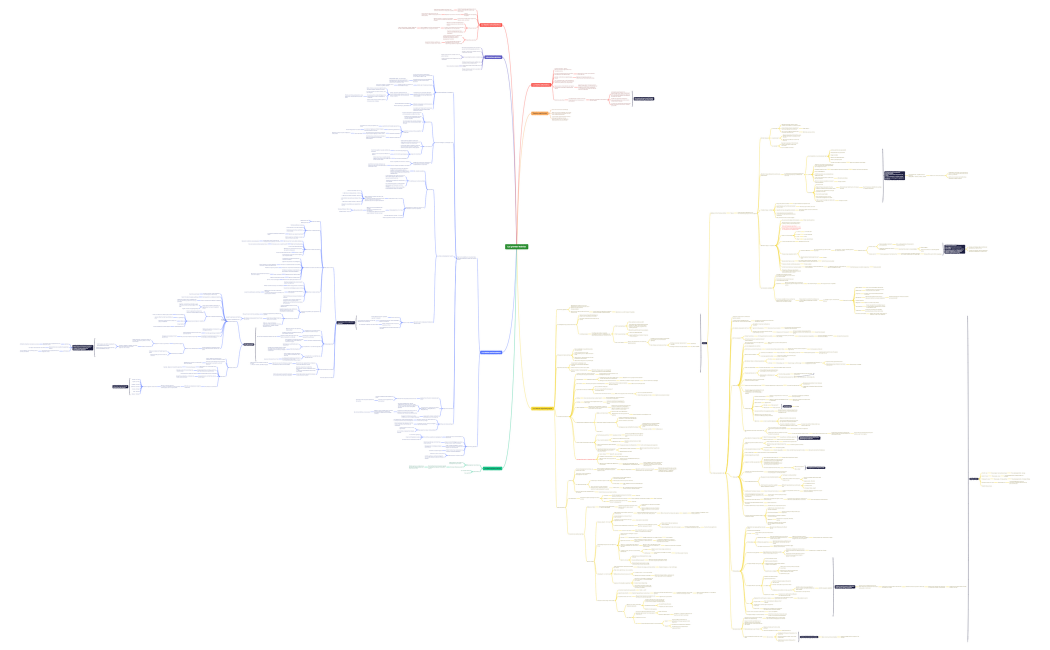 Les grandes théories.xmind