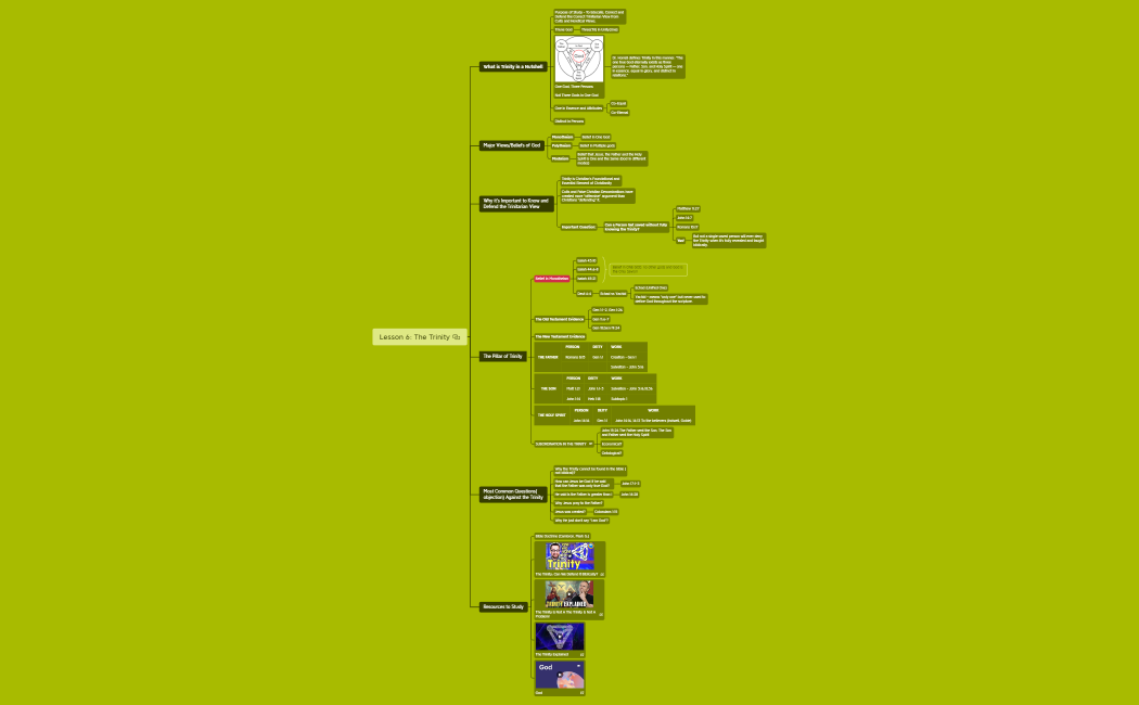 Lesson 6: The Trinity