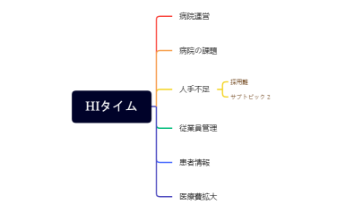 HIタイム
