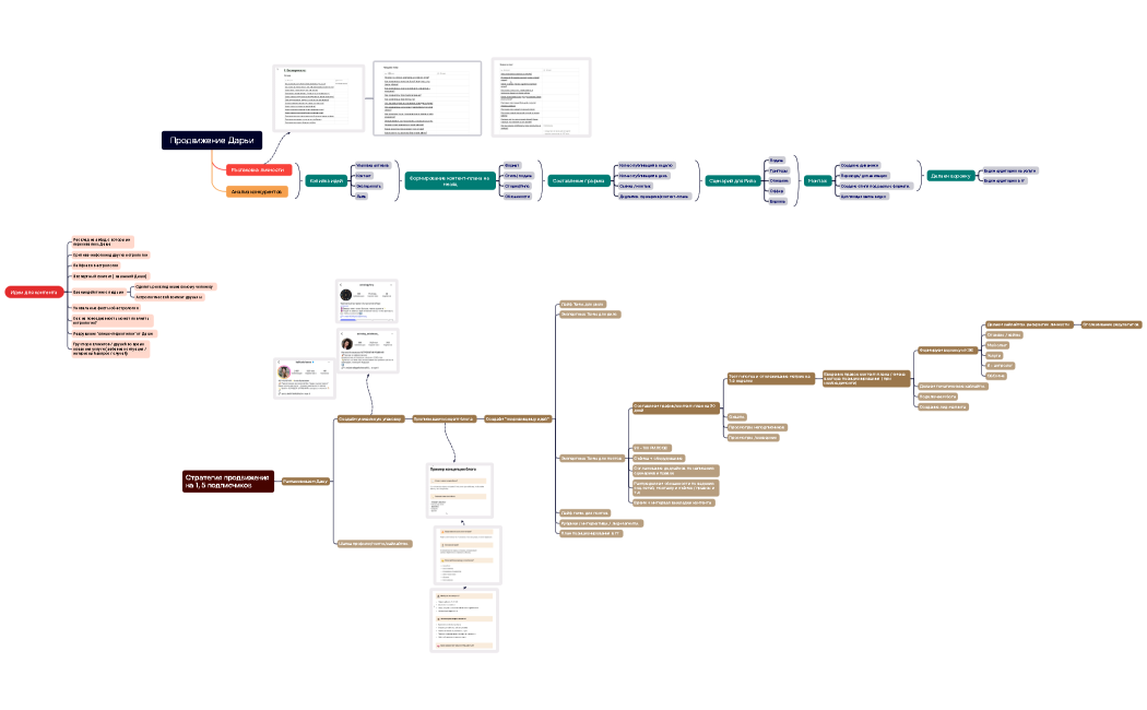 Дарья -Астролог