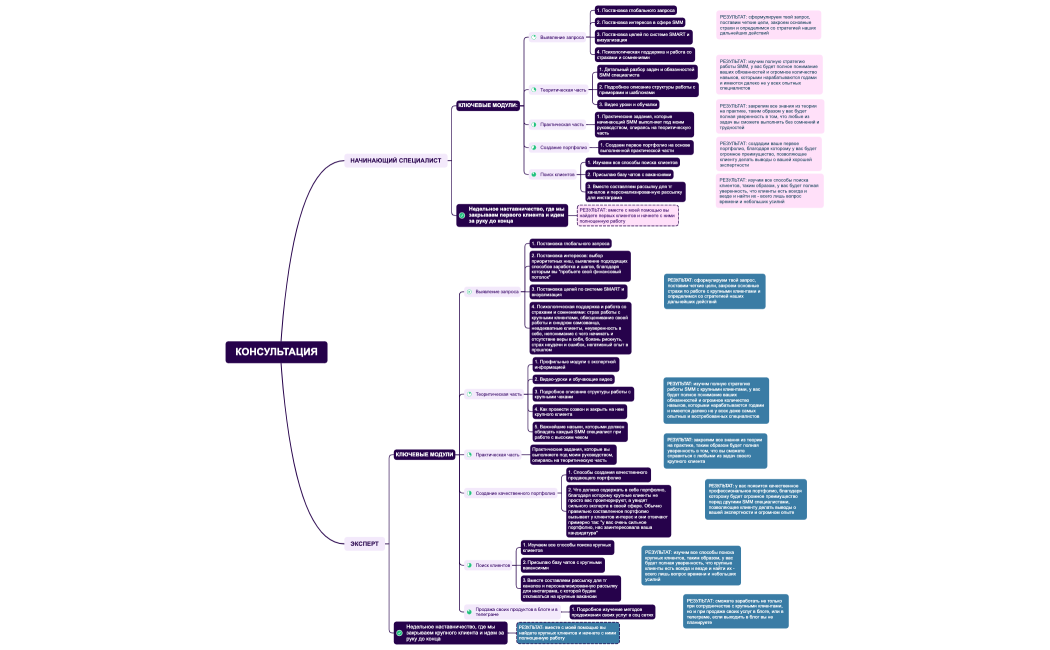 Ментальная карта