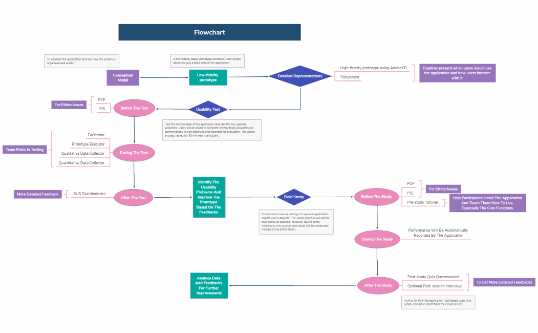 FlowchartProcess_ChartJ8HUUDMNXkEmo25744eSiqzWVbCl00r37624pAp9bg7OrrGYp17304-q4QEUe-gw6z6WP-48876