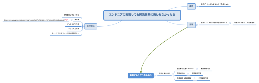 エンジニアに転職しても開発業務に携われなかったら