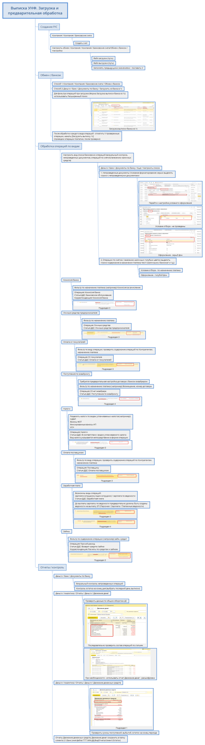 Выписка УНФ. Загрузка и предварительная обработка