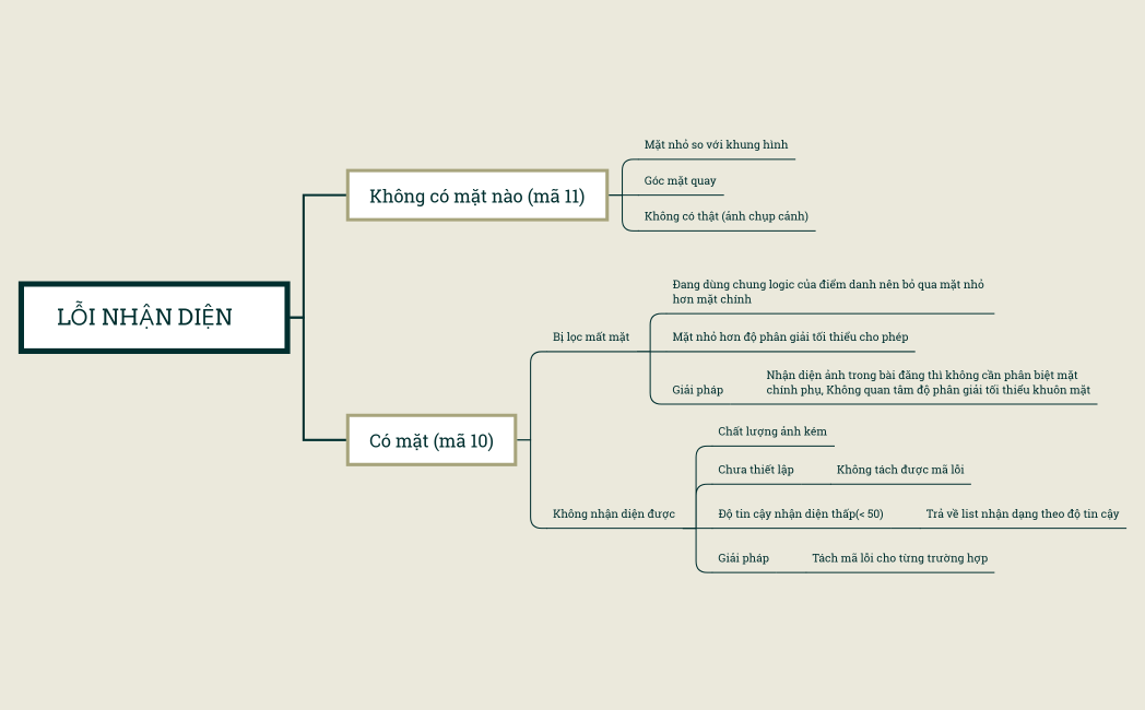 BBH Lỗi nhận diện 20-8