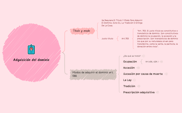 Adquisición del dominio.xmind