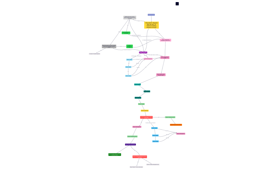 Стратегия email писем