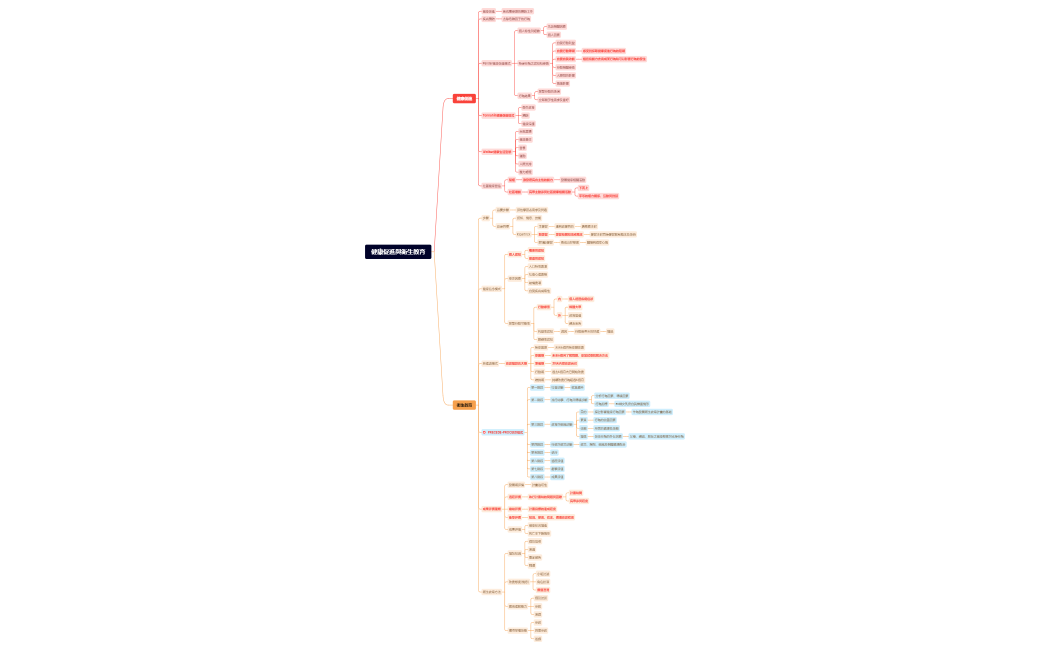 健康促進與衛生教育.xmind