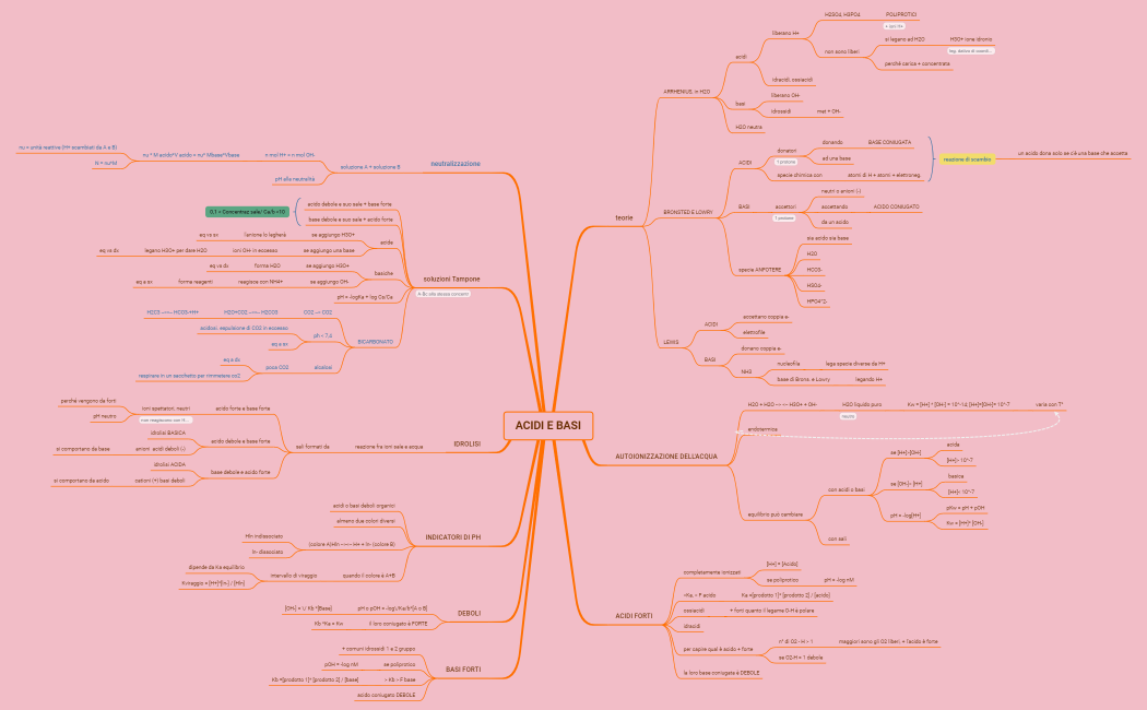 acidi e basi