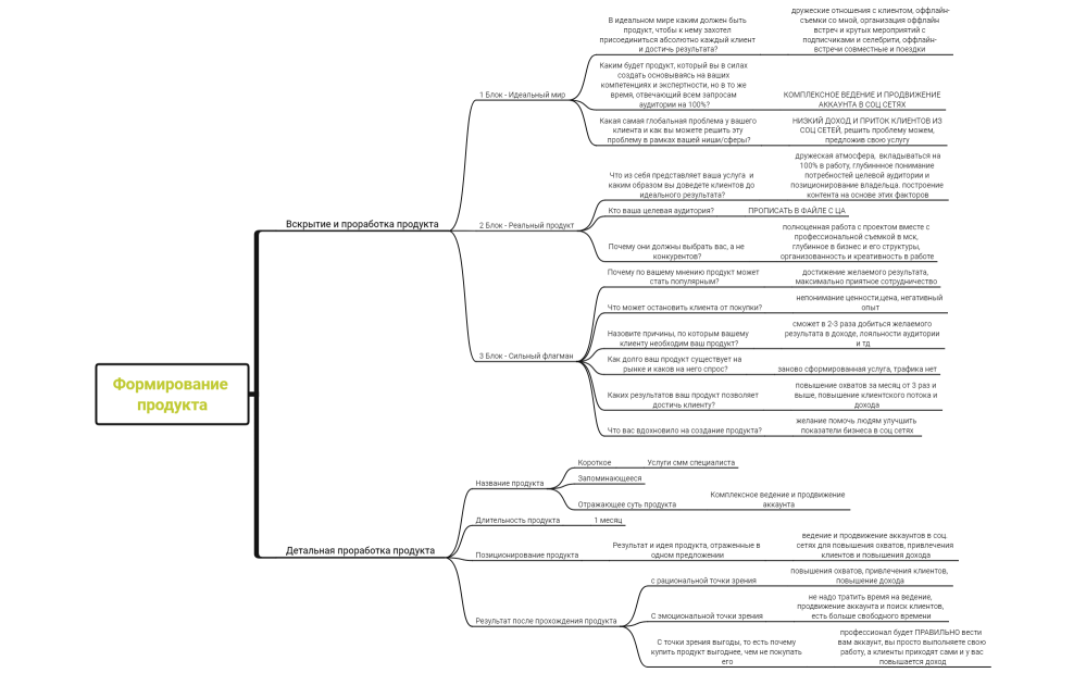 Формирование продукта