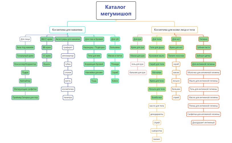 Каталог мегумишоп