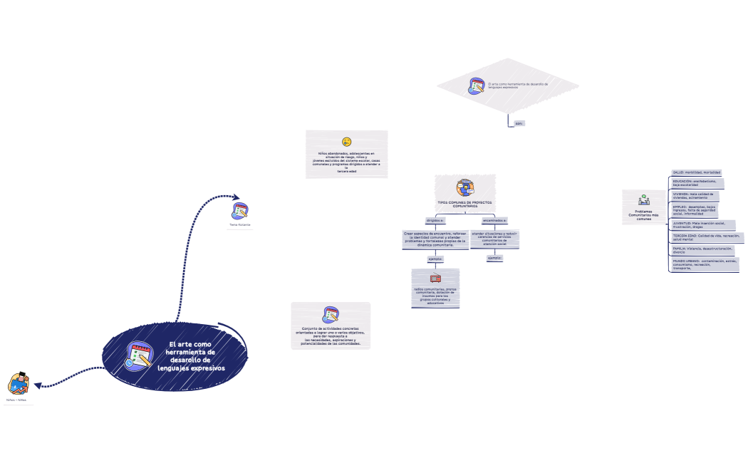 Proyecto Comunitario