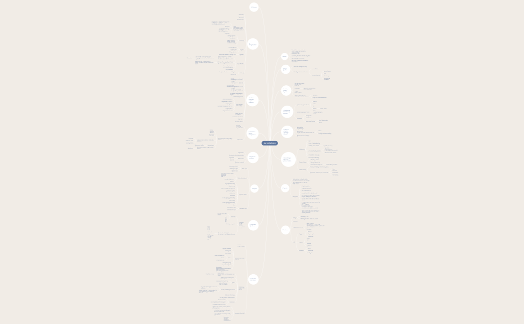 NotationsthemenGbI_WS2324