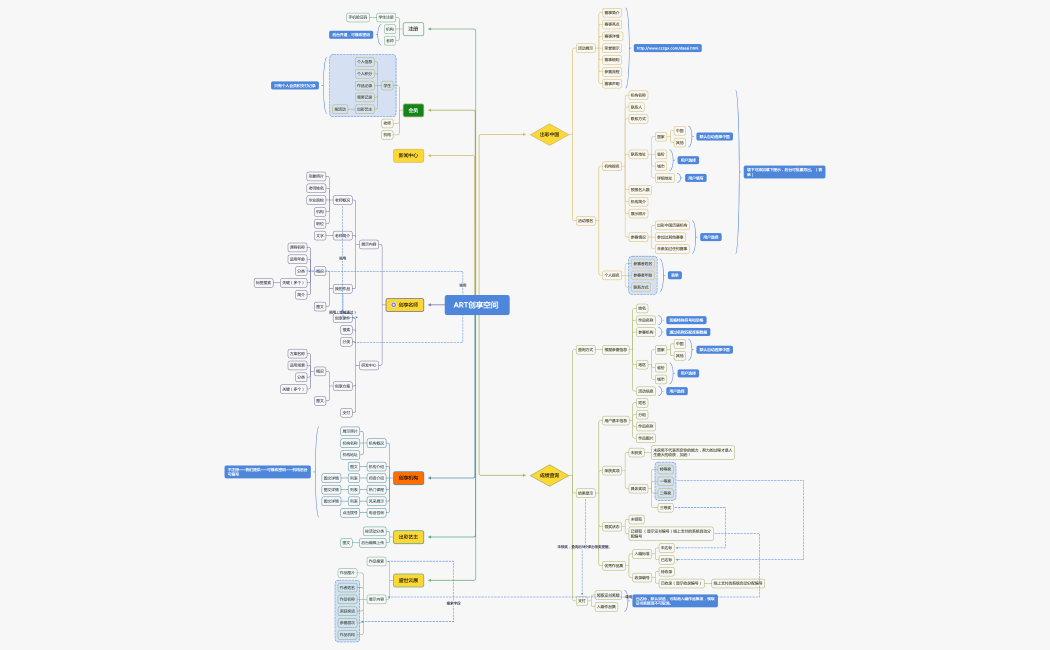 ART创享空间_20220628