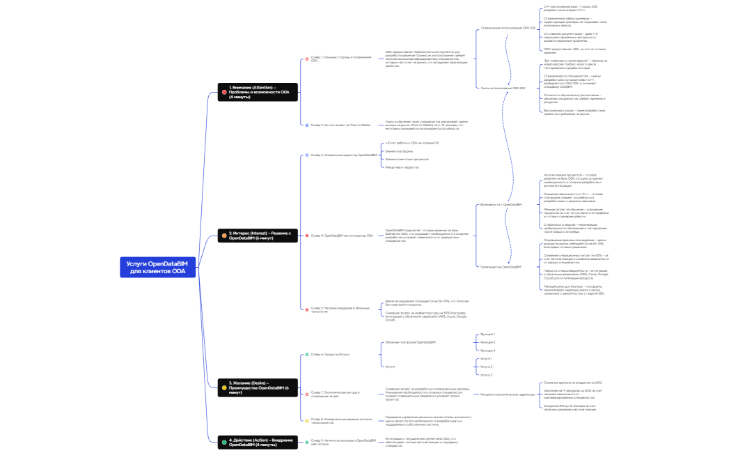 OpenDataBIM for ODA clients