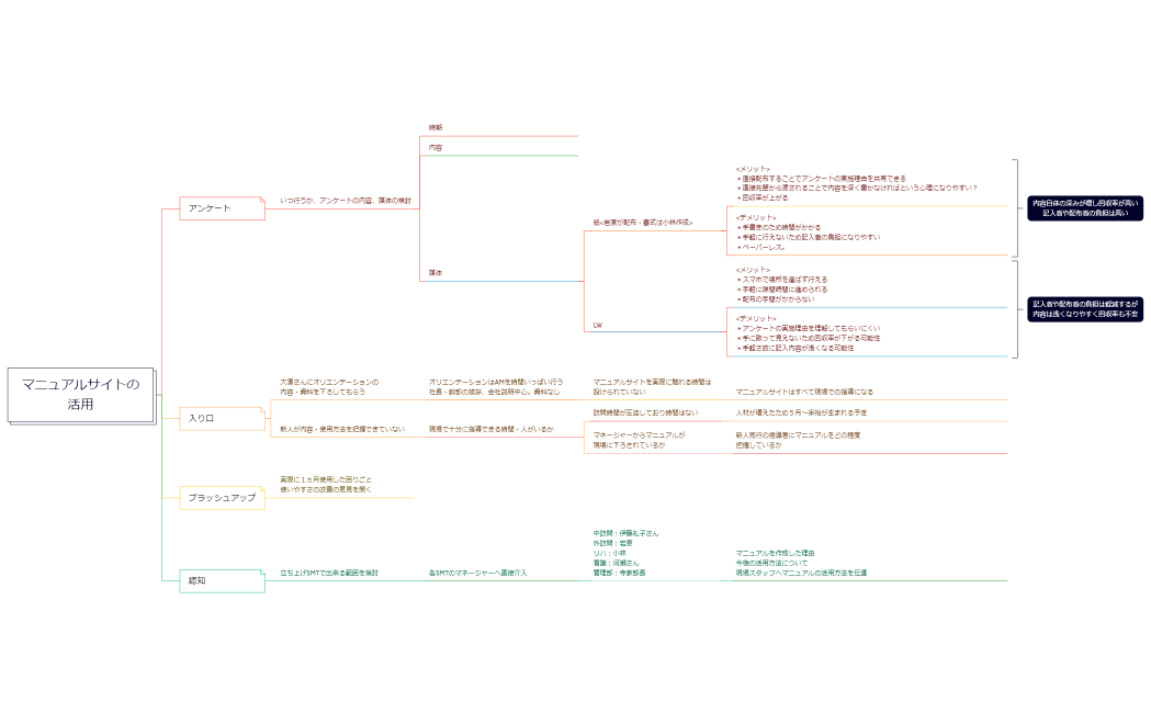 マニュアルサイトの活用