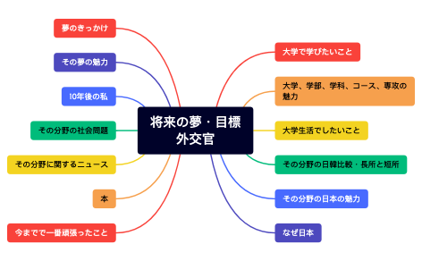ゆんごんひ