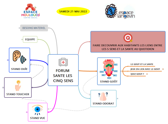 FORUM SANTE LES CINQ SENS