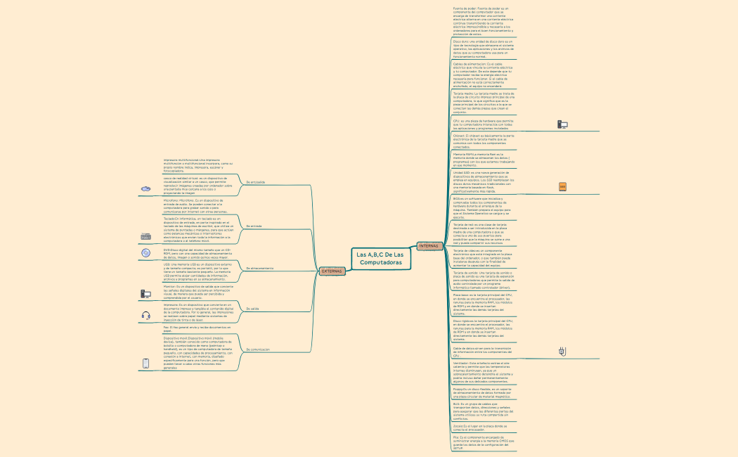 Las A,B,C De Las Computadoras
