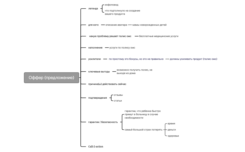 Оффер (предложение)