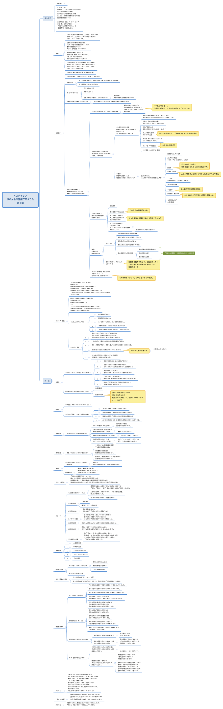 ＜３チャレ＞ じぶん色の覚醒プログラム 第１話