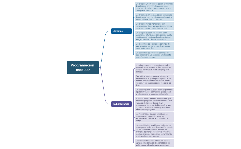 Programación modular - Dylan Sosa